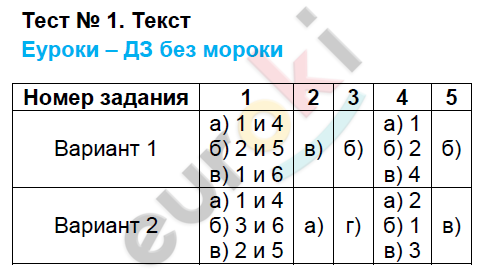 Тестовые задания: 1 - решебник №2 Тестовые задания: 1 - решебник №2