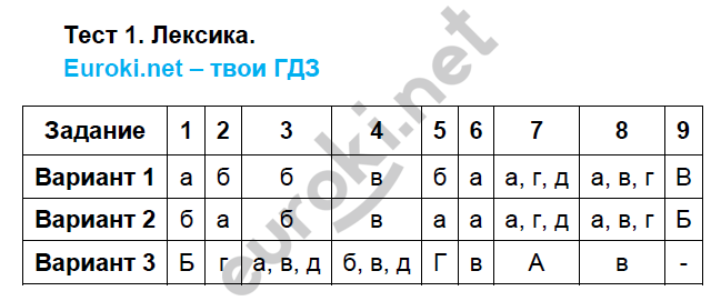 Тестовые задания: 1 - решебник №2