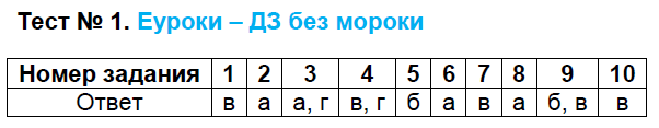 Тестовые задания: 1 - решебник №2