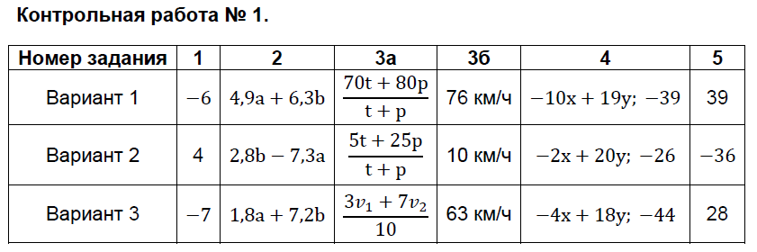 КР: №1 - решение КР: №1 - решение