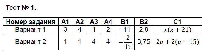 Тест 1: ВР- 1 - решение