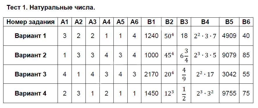 Тестовые задания: 1 - решение