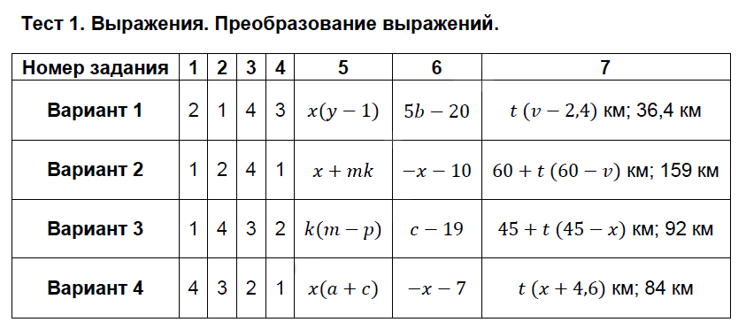 Тестовые задания: 1 - решение Тестовые задания: 1 - решение