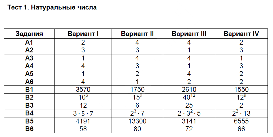 Тестовые задания: 1 - решение Тестовые задания: 1 - решение