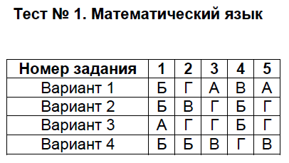 Тестовые задания: 1 - решебник №1 Тестовые задания: 1 - решебник №1