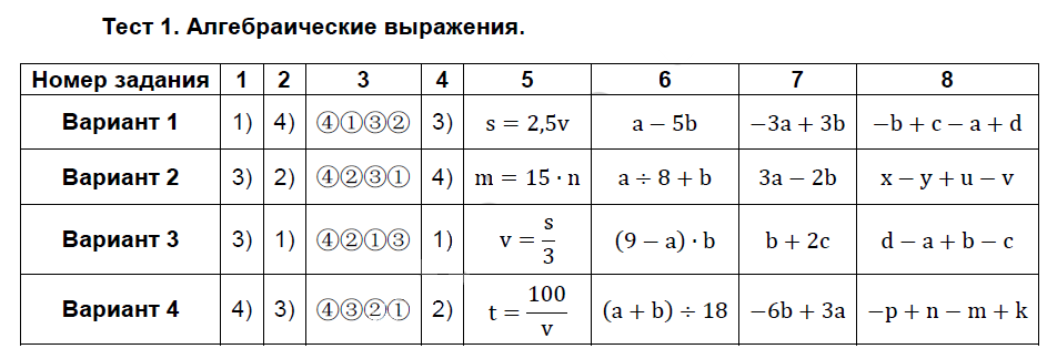 Вводные тестовые задания: 1 - решение Вводные тестовые задания: 1 - решение