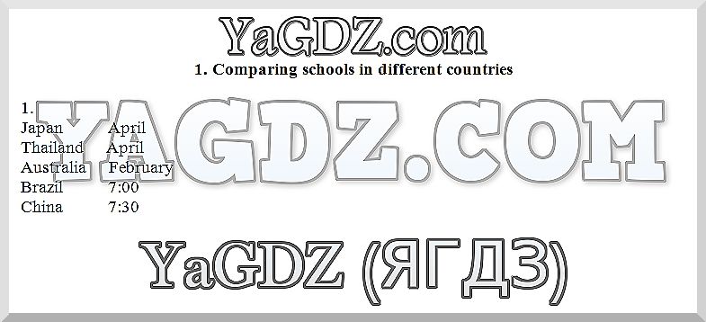 Comparing schools in different countries: 1 - решение Comparing schools in different countries: 1 - решение