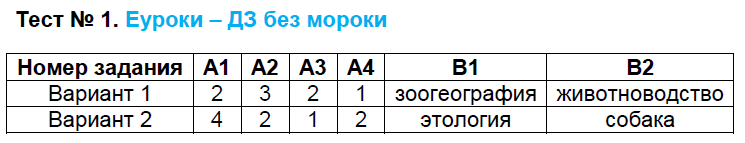 Тестовые задания 1: ВР- 1 - решение Тестовые задания 1: ВР- 1 - решение