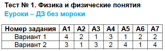 Тестовые задания: 1 - решение Тестовые задания: 1 - решение