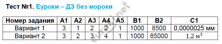 Тестовые задания: 1 - решение Тестовые задания: 1 - решение