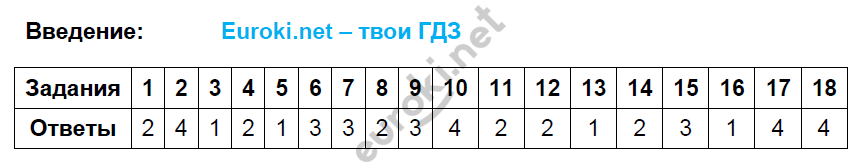 Введение: 1 - решение