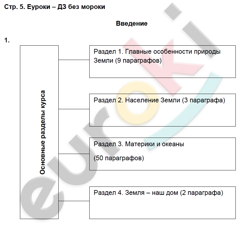 Задания из учебника: с.5 - решебник №1