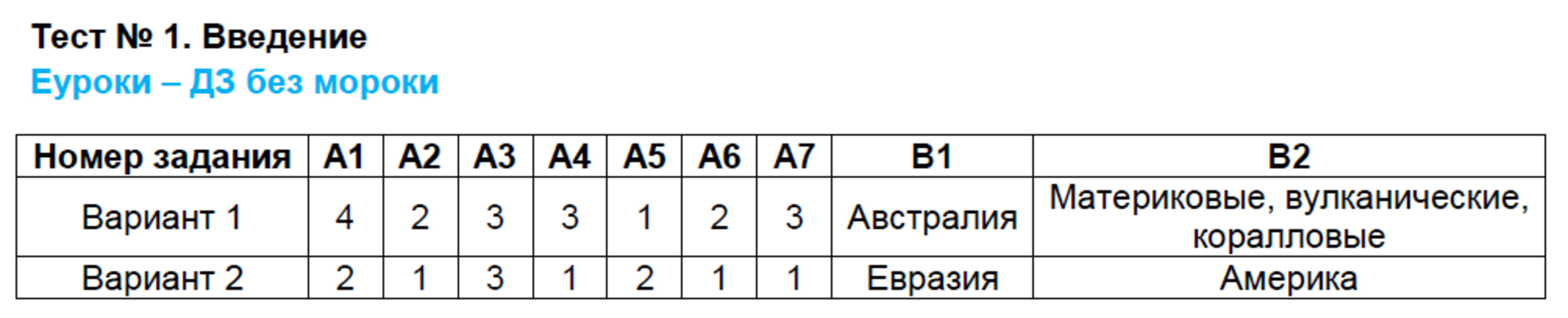 Тест 1: Вар.  1 - решебник №1