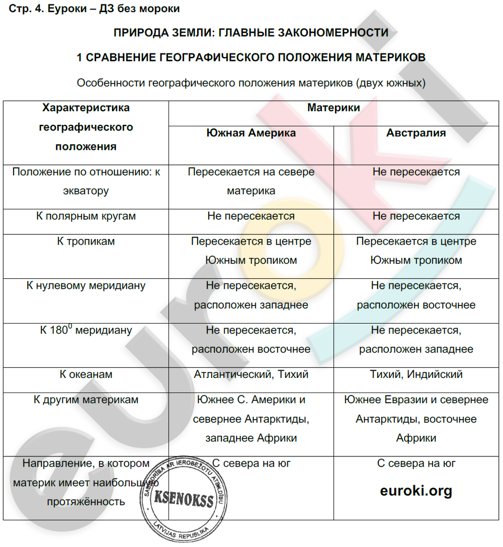 Задания из учебника: с.4 - решебник №1 Задания из учебника: с.4 - решебник №1