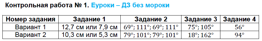 КР: №1 - решение КР: №1 - решение