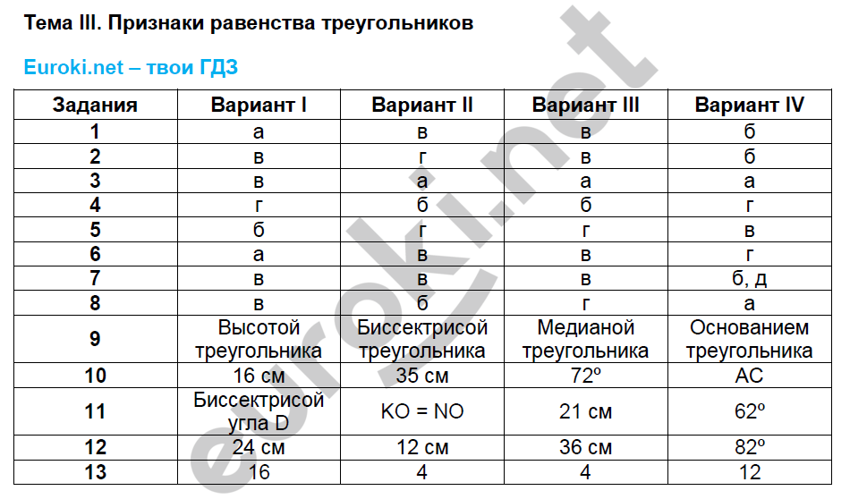 Тестовые задания: Тема 1 - решение Тестовые задания: Тема 1 - решение