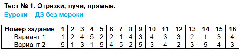 Тестовые задания: 1 - решение Тестовые задания: 1 - решение