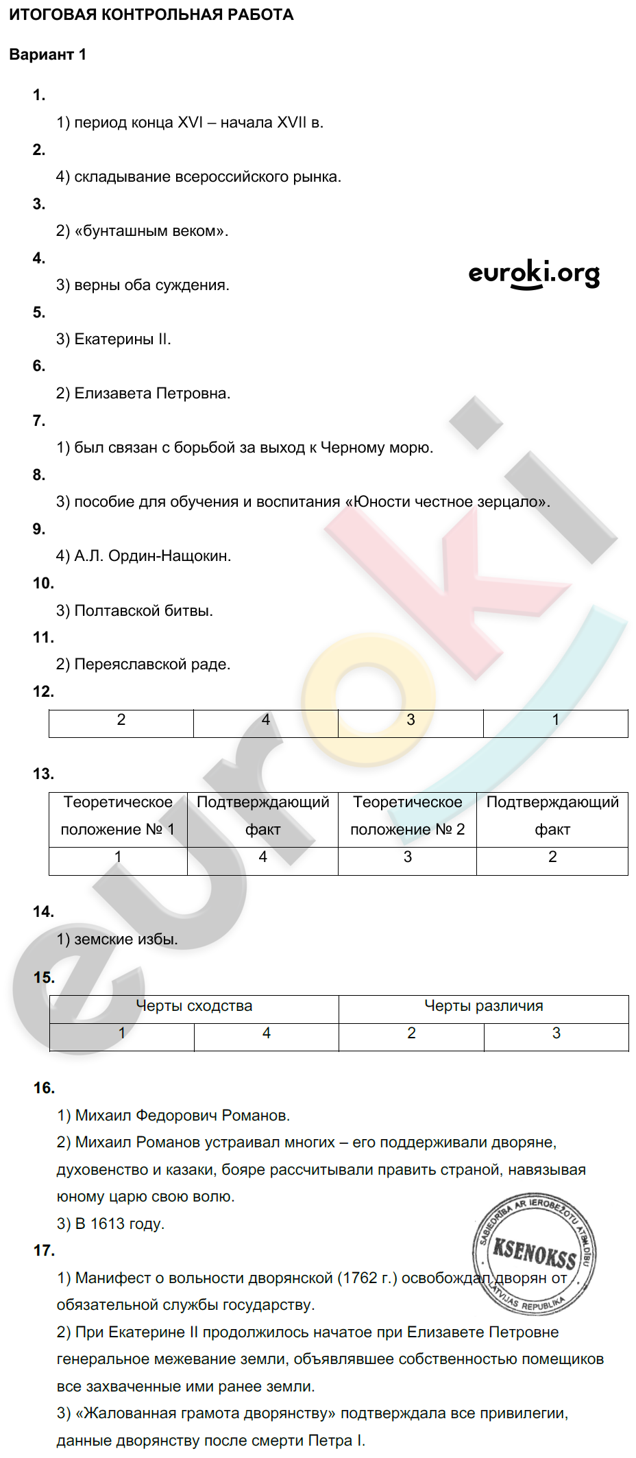 Итоговая контрольная работа: Вариант1 - решение Итоговая контрольная работа: Вариант1 - решение