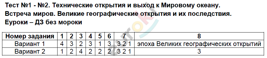 Тест: № 1 - решение