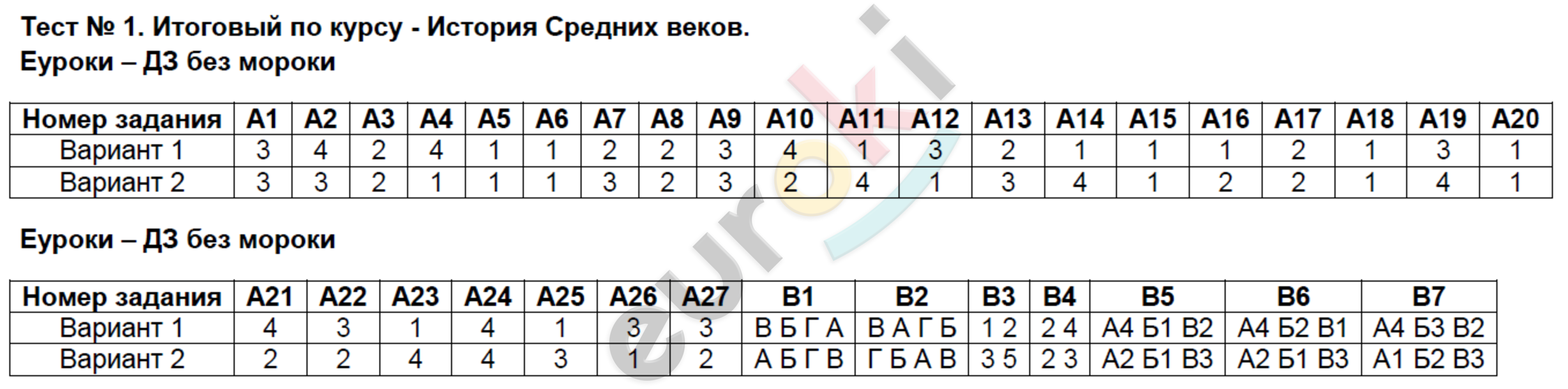 Задания из тетради №1: Вариант 1  - решение Задания из тетради №1: Вариант 1  - решение