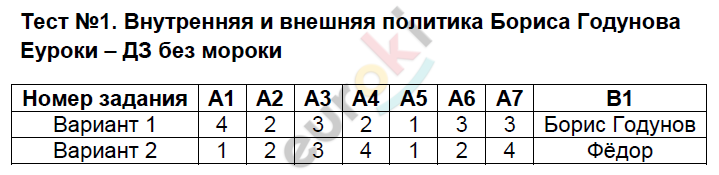 Тест: № 1 - решение