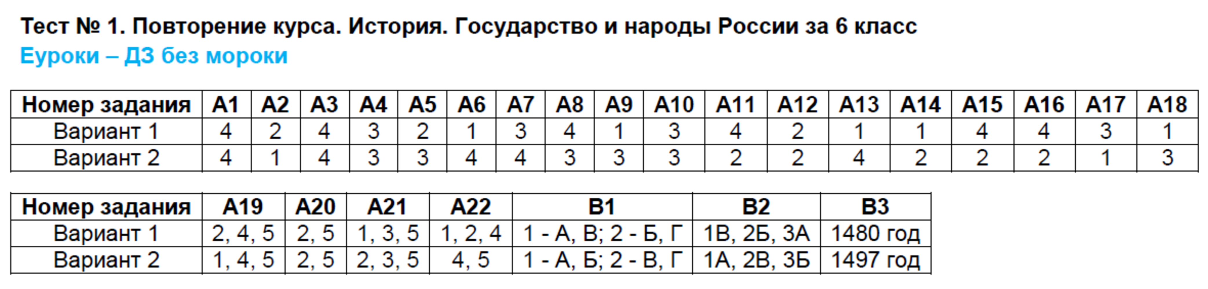 Тестовые задания 1: Вариант 1 - решение Тестовые задания 1: Вариант 1 - решение