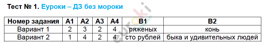 Тестовые задания: 1 - решение Тестовые задания: 1 - решение