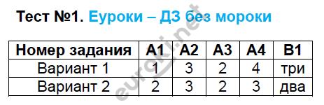 Тест 1: Вариант 1 - решебник №3