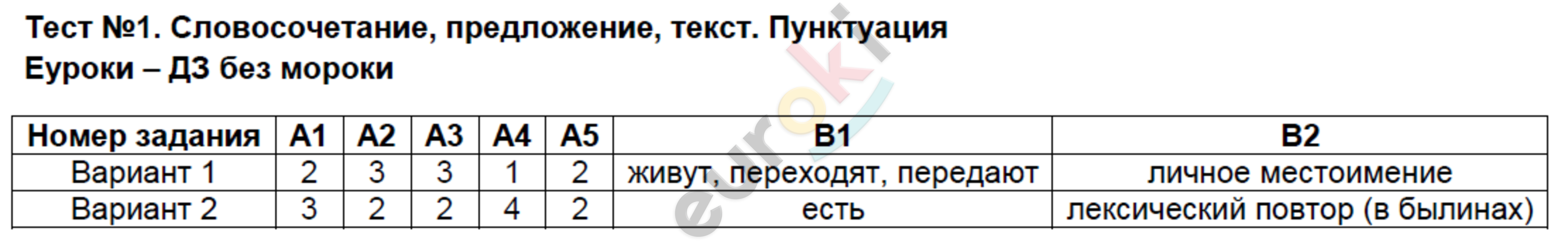 Тест : 1 - решебник №2 Тест : 1 - решебник №2