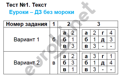 Тест 1: Вариант 1 - решебник №2