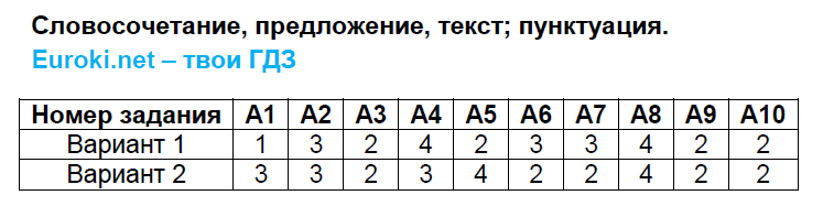 Часть 1. Тестовые задания: 1 - решебник №2