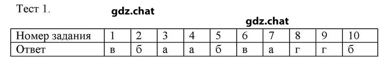Тестовые задания: 1 - решебник №1 Тестовые задания: 1 - решебник №1