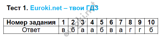 Тестовые задания: 1 - решебник №2 Тестовые задания: 1 - решебник №2
