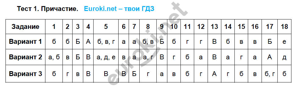 Тестовые задания: 1 - решебник №2
