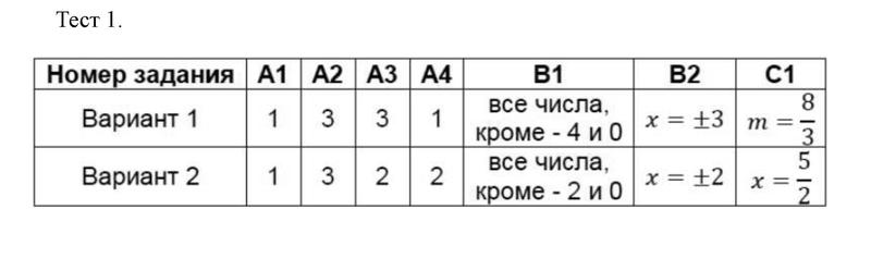 Тестовые задания: 1 - решебник №1