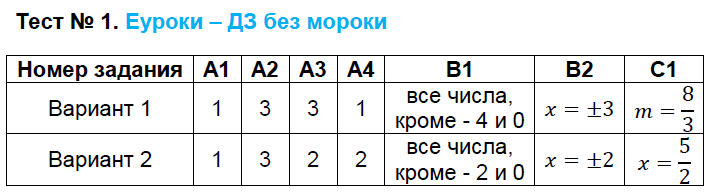 Тестовые задания: 1 - решебник №2