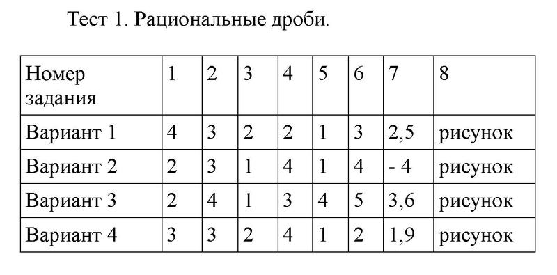 Тестовые задания: 1 - решебник №1