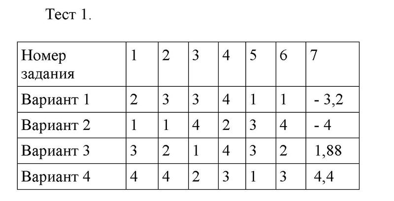 Тестовые задания: 1 - решебник №1 Тестовые задания: 1 - решебник №1