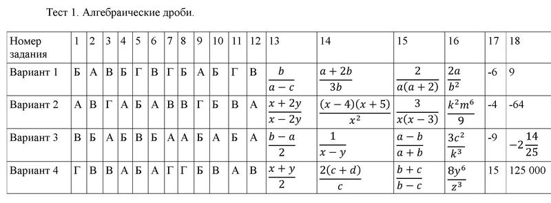 Тестовые задания: 1 - решебник №1