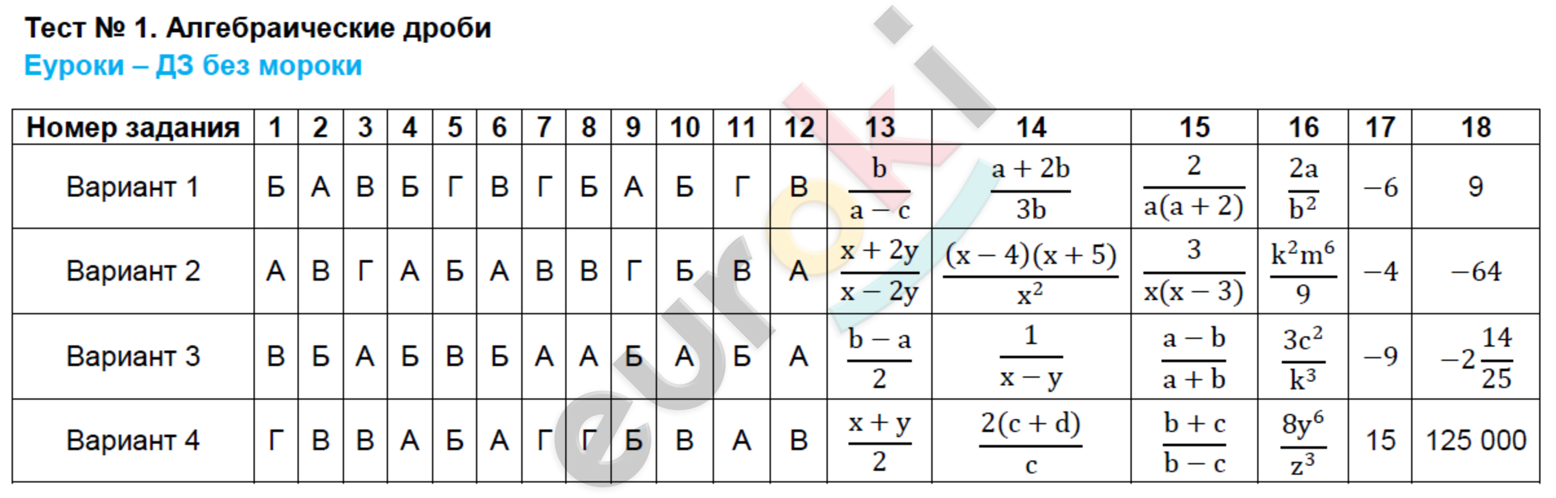Тестовые задания: 1 - решебник №2