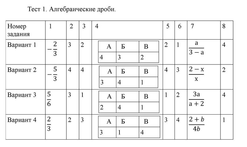 Тестовые задания: 1 - решебник №1