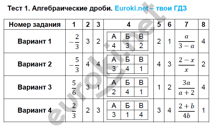 Тестовые задания: 1 - решебник №2
