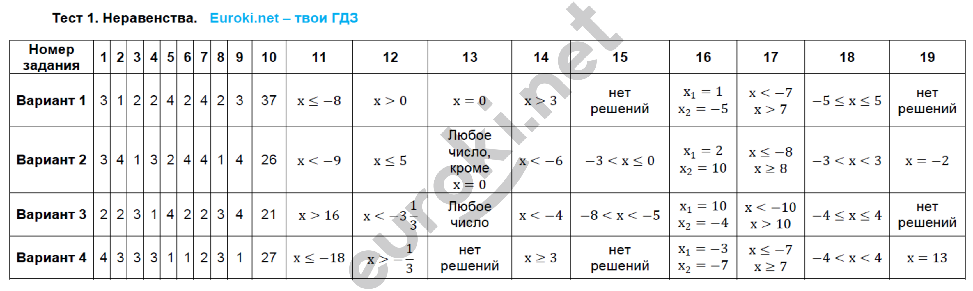 Тестовые задания: 1 - решебник №2 Тестовые задания: 1 - решебник №2