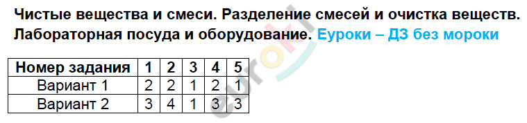 Раздел 1. Тесты: 1 - решение Раздел 1. Тесты: 1 - решение