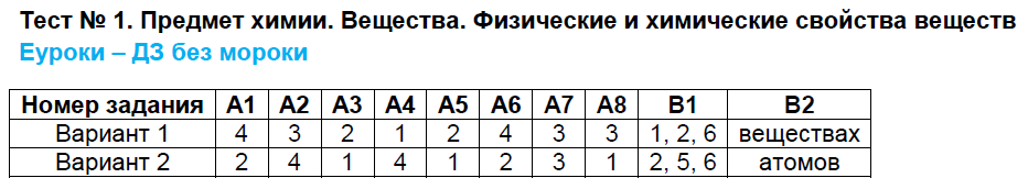 Тестовые задания: 1 - решение