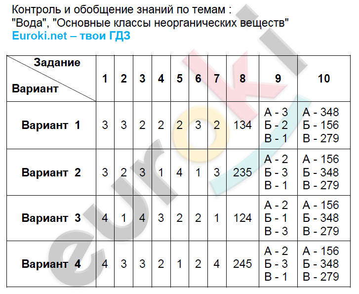 Контроль и обобщение: 1 - решение