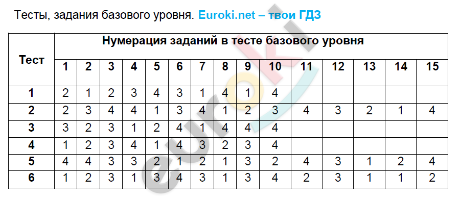 Введение. Задания из учебника: 1 - решение