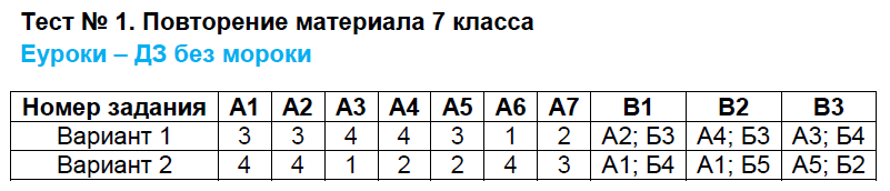 Задания из учебника: 1 - решение
