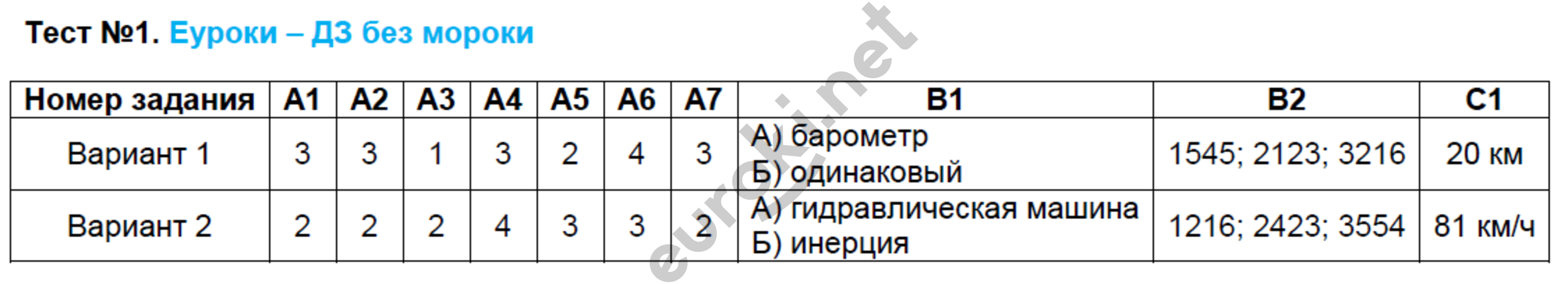 Задания из учебника: 1 - решение Задания из учебника: 1 - решение
