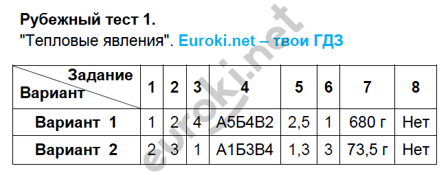 Рубежный тест: №1 - решение Рубежный тест: №1 - решение